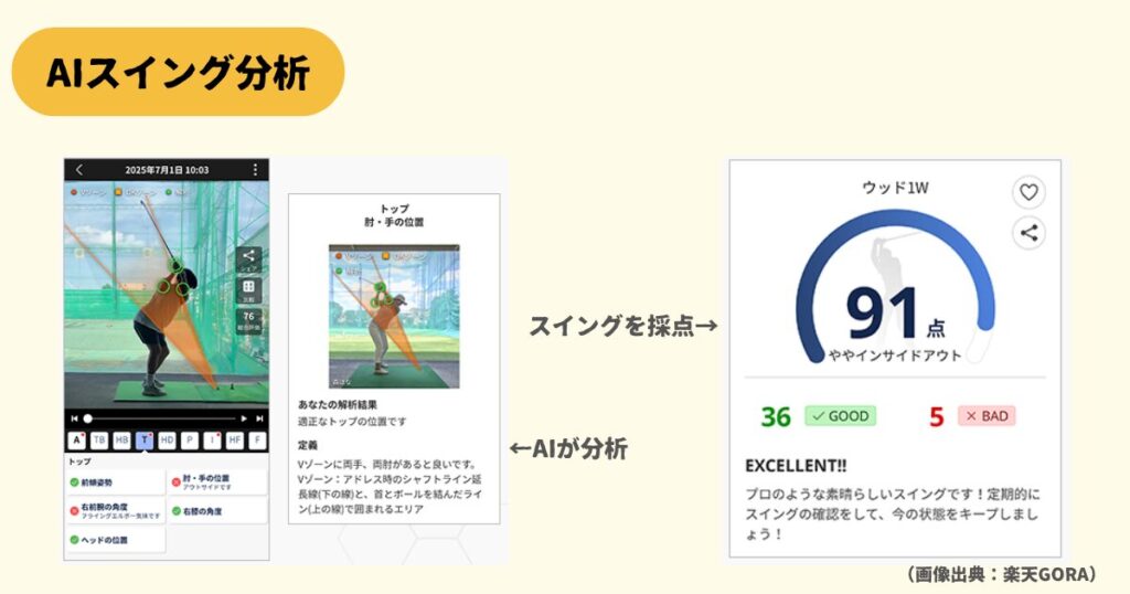 楽天ゴルフスコアのAIスイング分析機能
