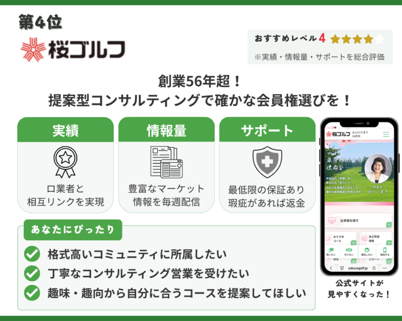 桜ゴルフの評判まとめ