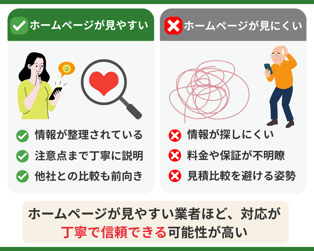 会員権業者の選び方｜ホームページは見やすいか