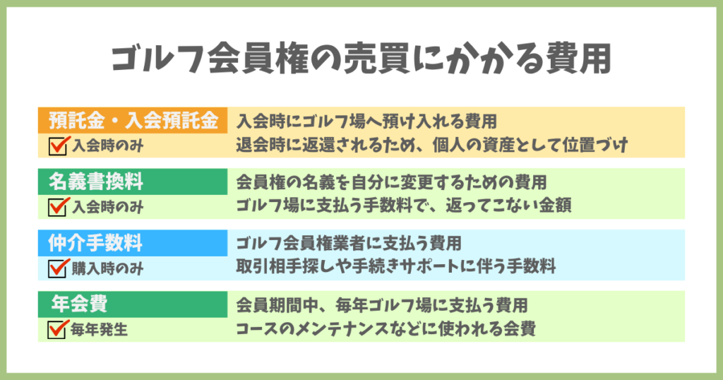 ゴルフ会員権の売買にかかる費用