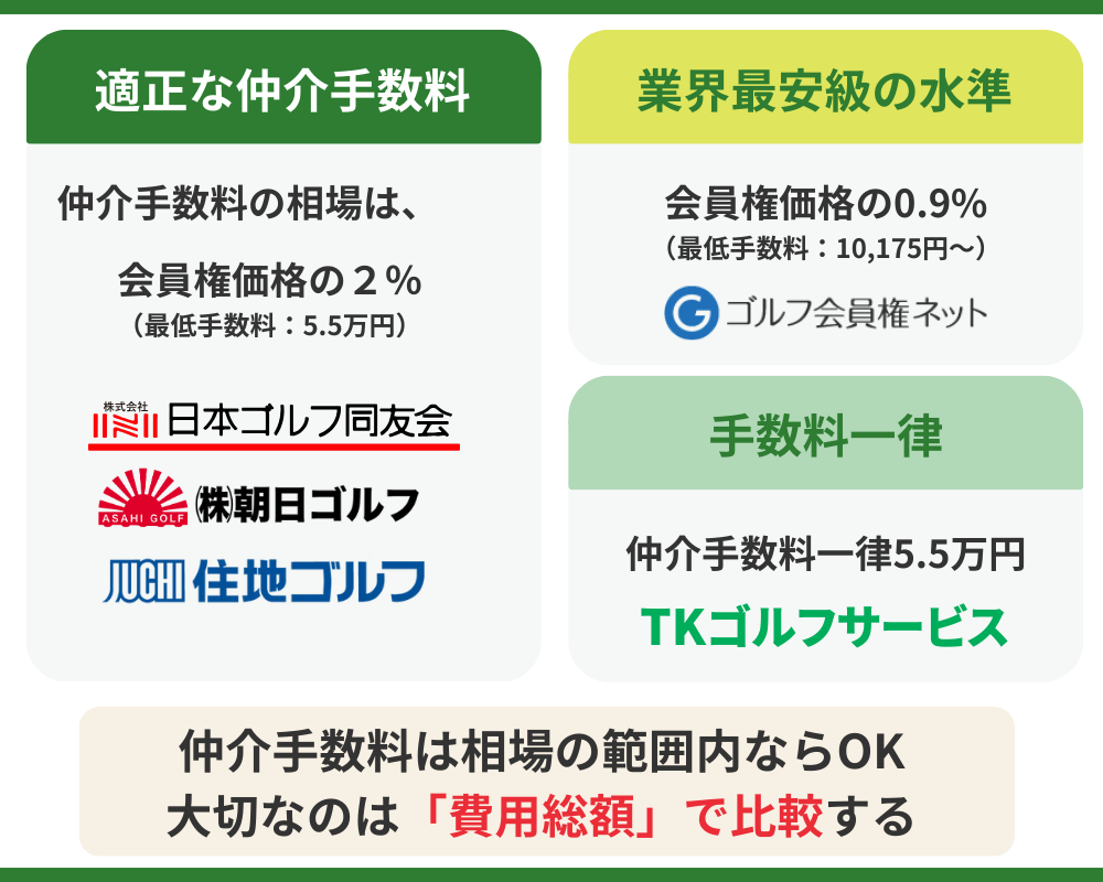会員権業者の選び方｜仲介手数料は適正か