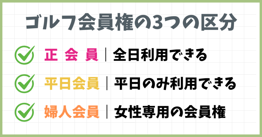 図解でわかる】ゴルフ会員権とは？仕組みをわかりやすく解説 | ごるナビ！