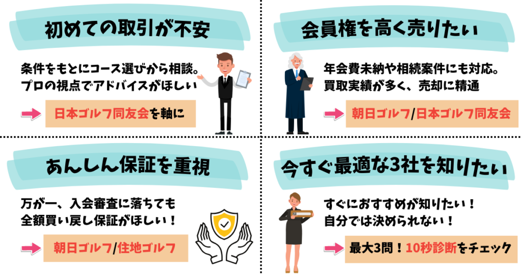 目的別おすすめのゴルフ会員権業者
