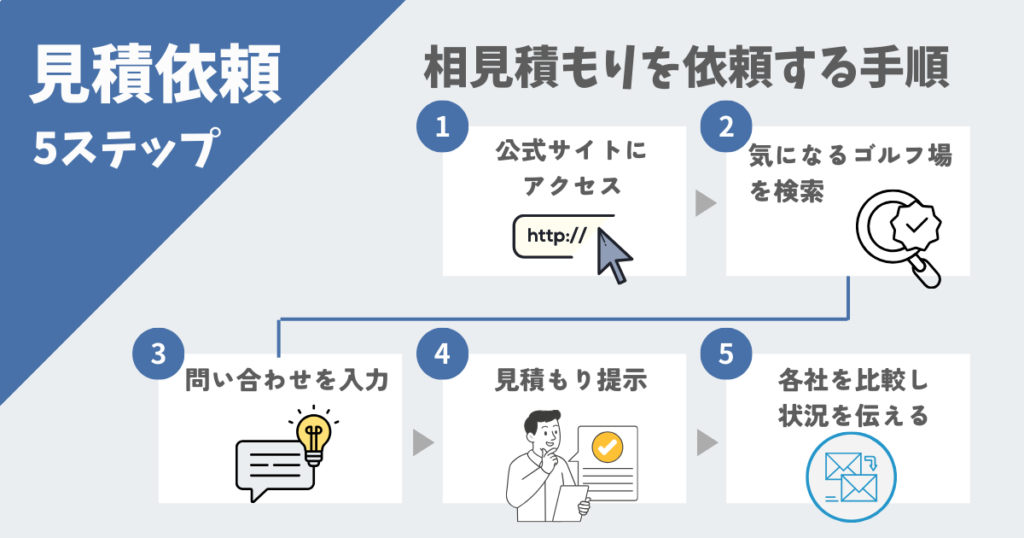 ゴルフ会員権業者に見積依頼する手順