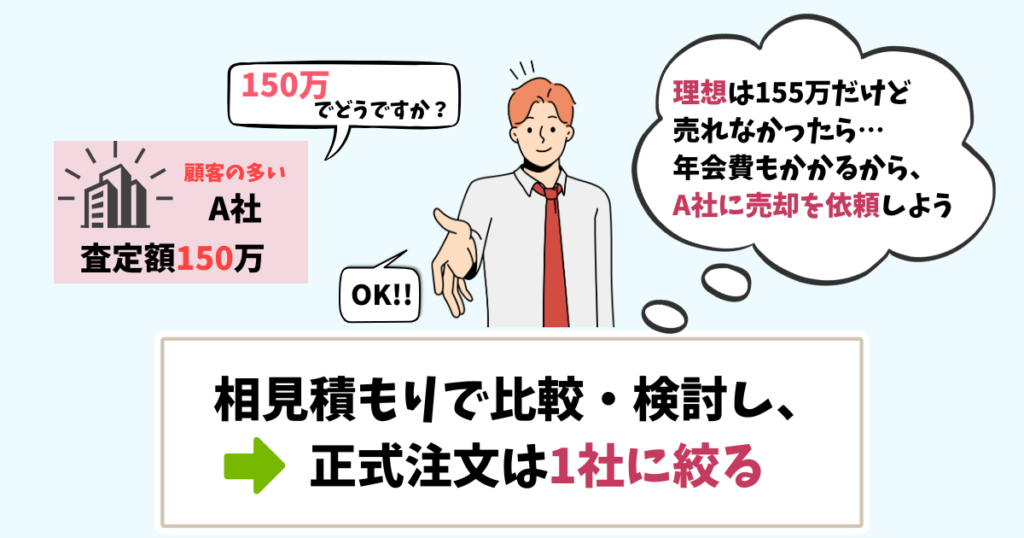 相見積もりで比較・検討し、正式注文は1社に絞る