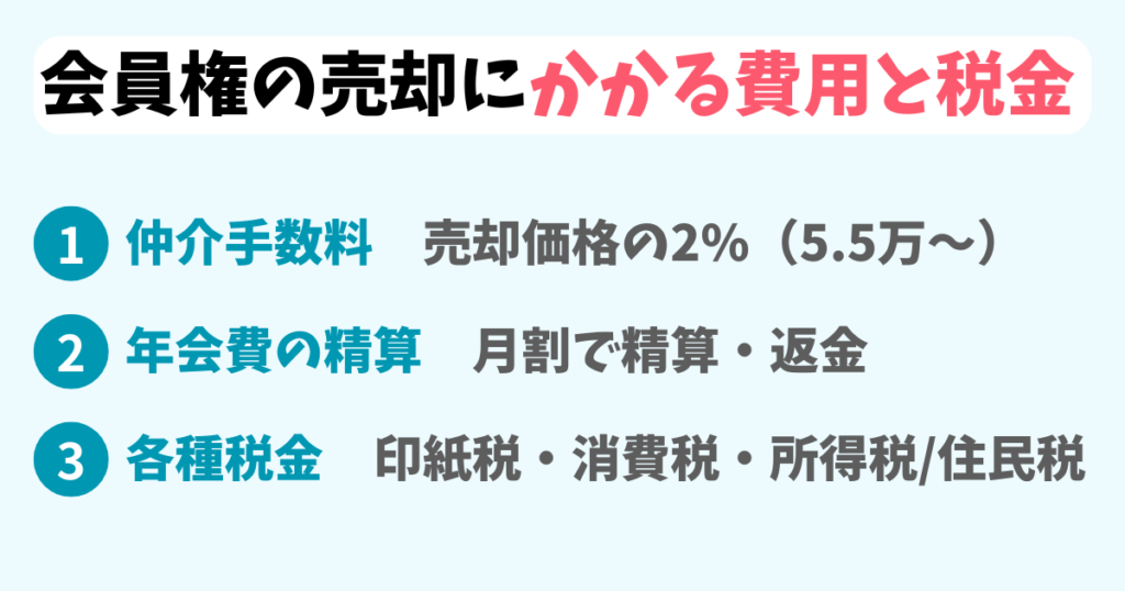 ゴルフ会員権の売却にかかる費用と税金まとめ