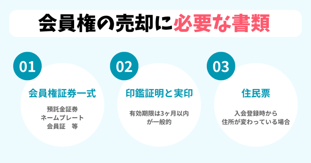ゴルフ会員権の売却に必要な書類まとめ