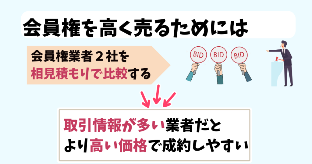 高く売るには相見積もり