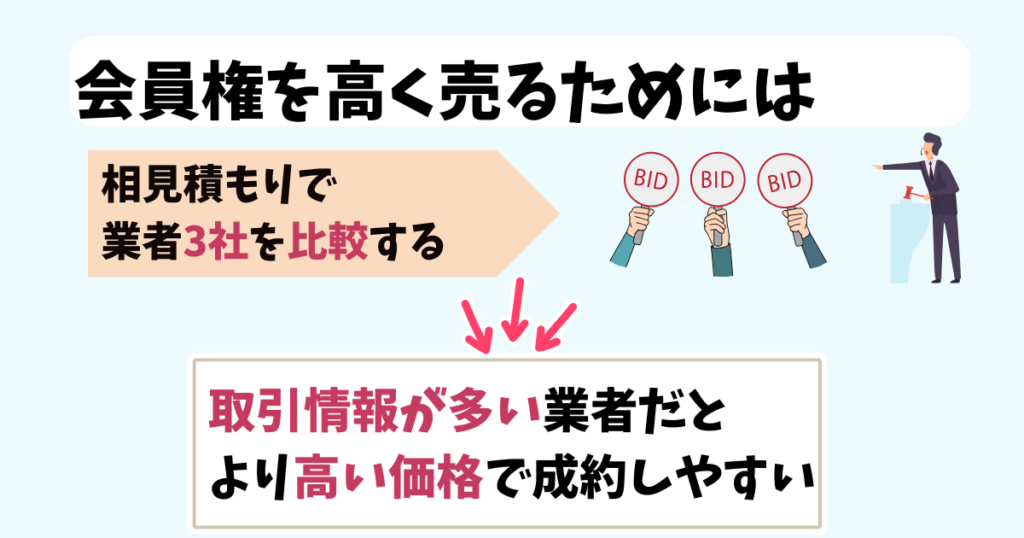 ゴルフ会員権の売却に最適!おすすめ業者3選