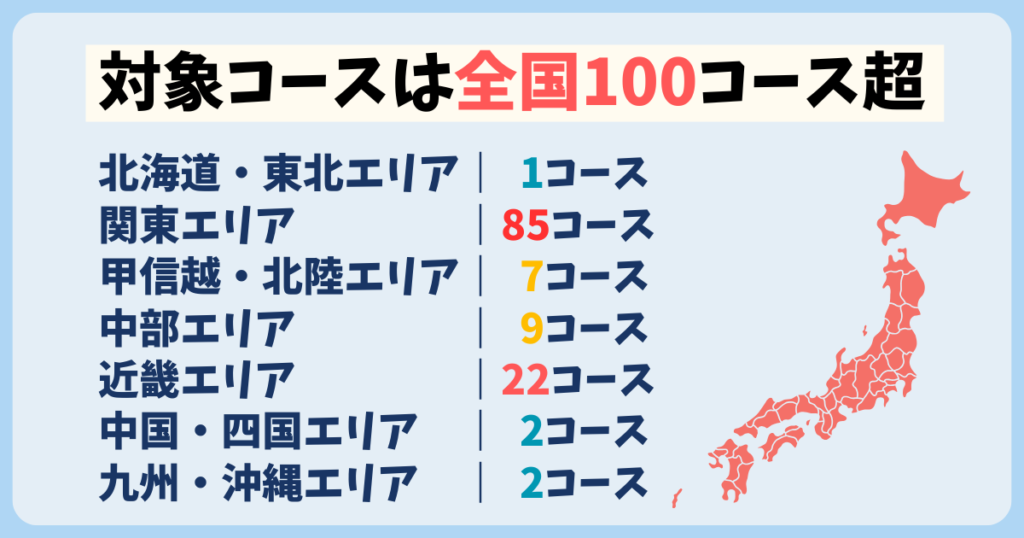 楽天SGC協力コース一覧
