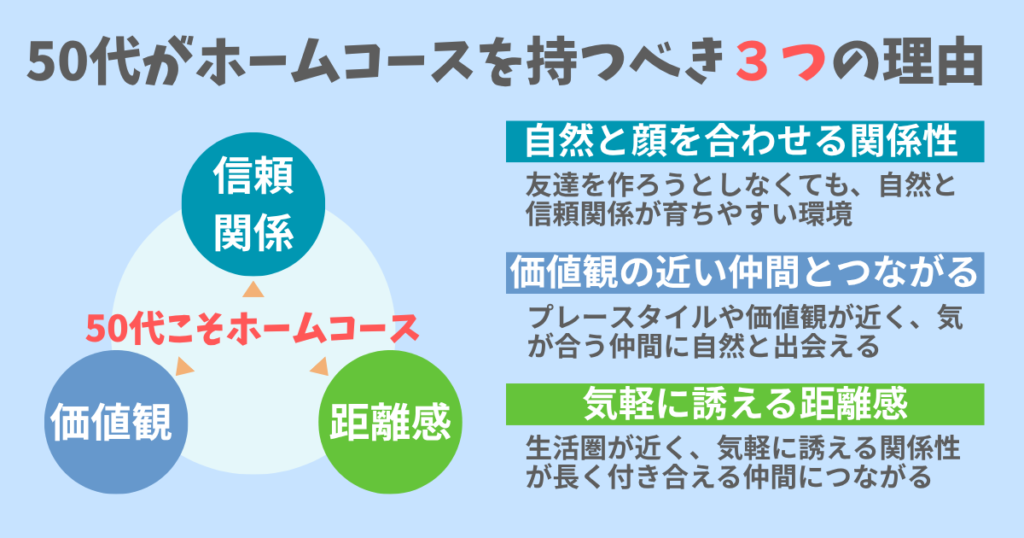 50代がホームコースを持つべき3つの理由