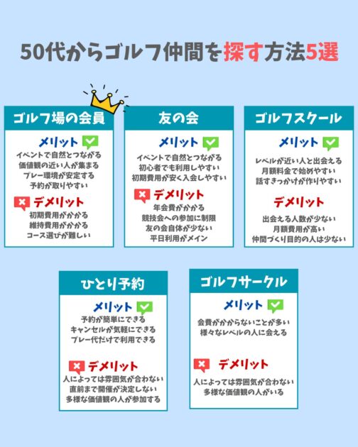 50代からゴルフ仲間を探す方法