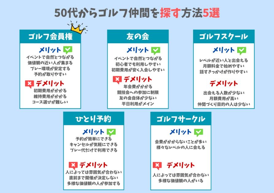 50代からゴルフ仲間を探す方法