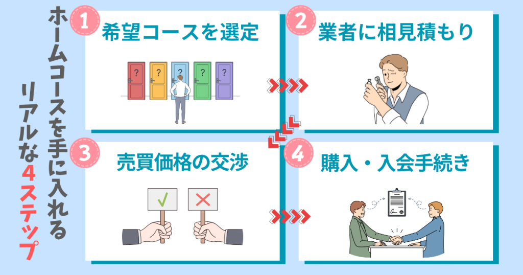ホームコースを手に入れるまでのリアルな流れ