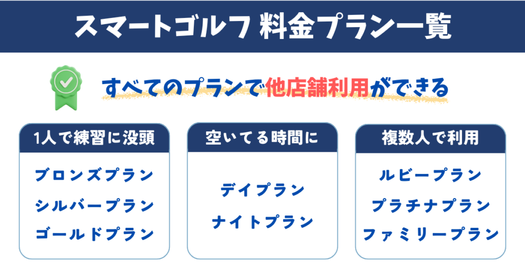 スマートゴルフの料金プラン一覧