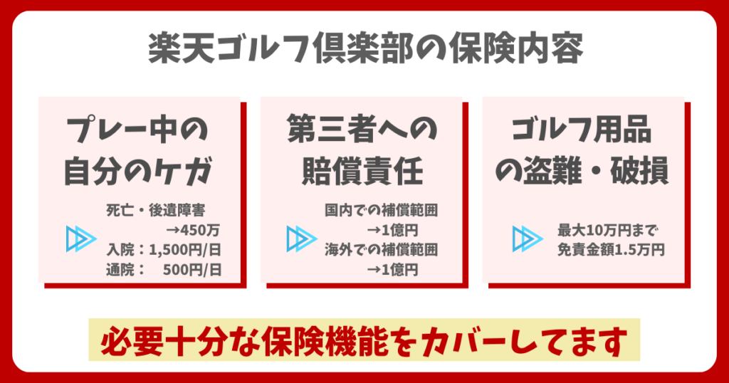 楽天ゴルフ倶楽部の保険の補償内容