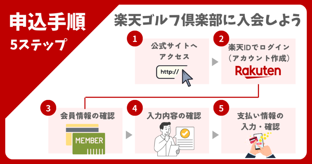 楽天ゴルフ倶楽部に入会する申込手順を5ステップで解説