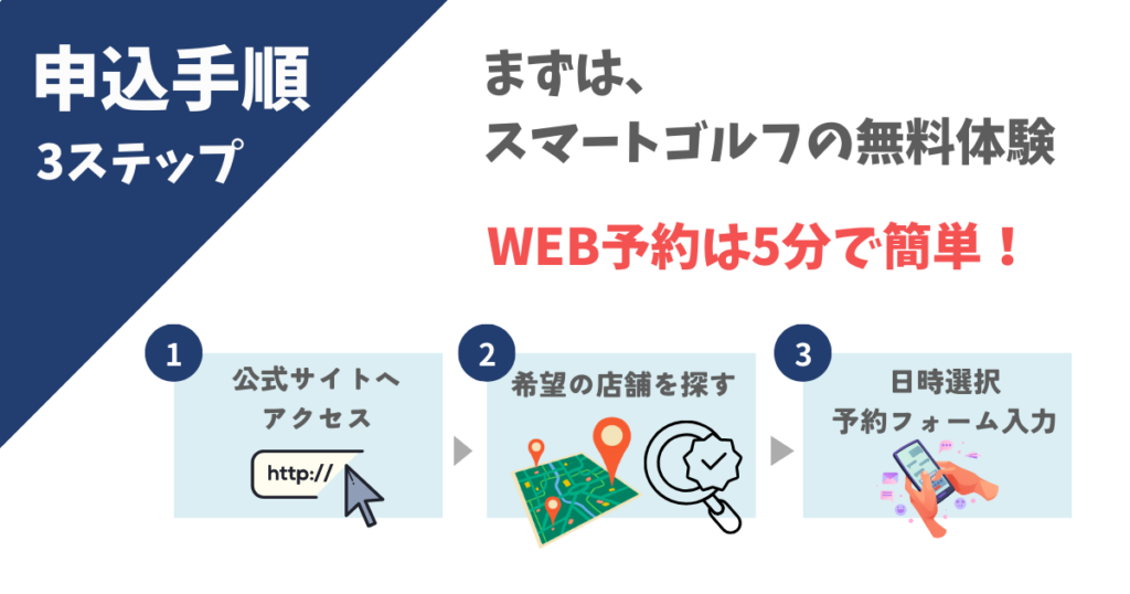 スマートゴルフ入会金無料にする申込手順
