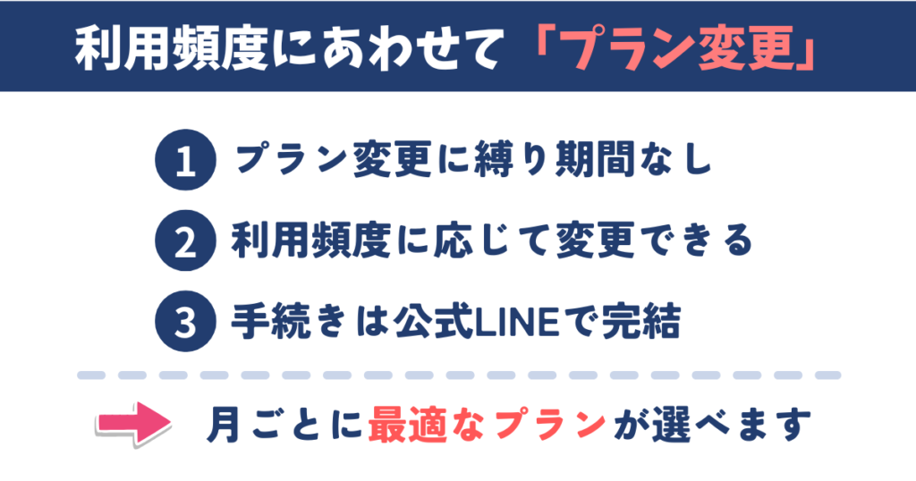 スマートゴルフは利用頻度にあわせてピラン変更できる