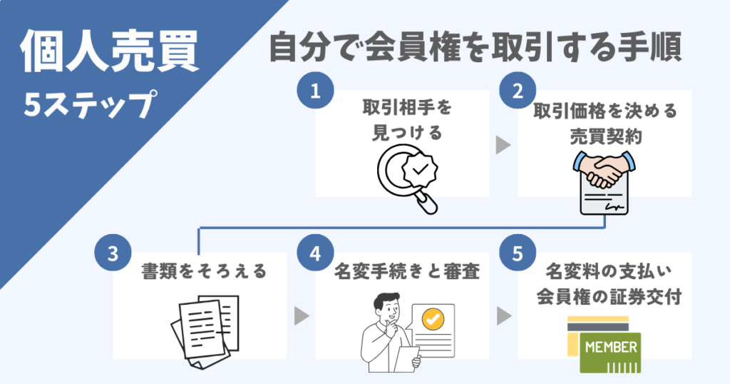 ゴルフ会員権個人売買の取引手順|5ステップで解説
