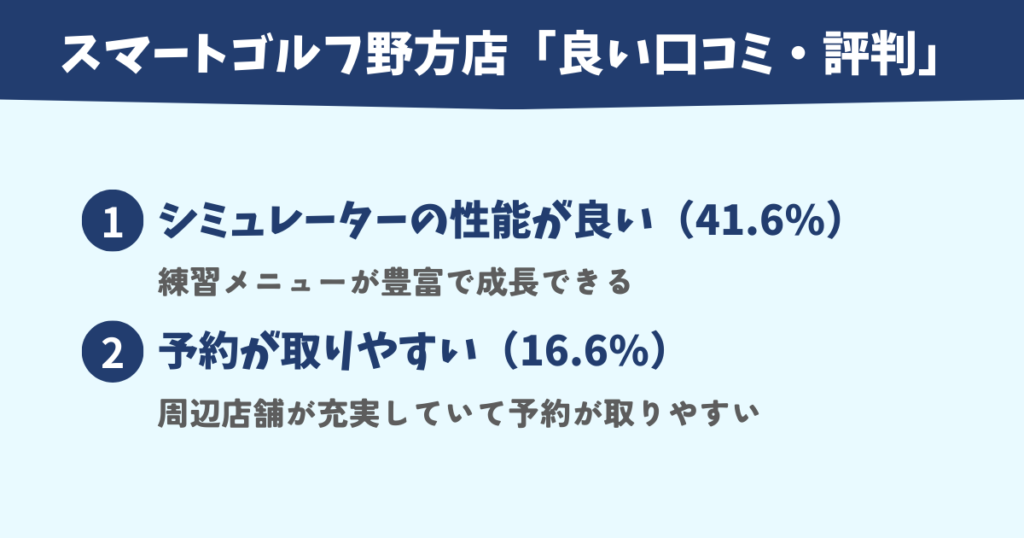 スマートゴルフ野方店の良い口コミ評判まとめ