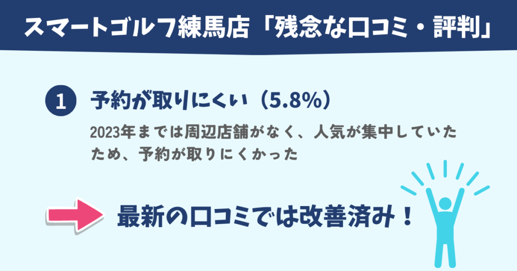 スマートゴルフ練馬店の残念な口コミ・評判まとめ