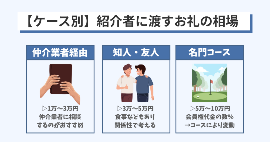 【ケース別】紹介者に渡すお礼の相場