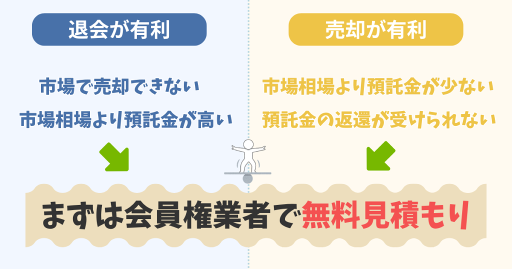 ゴルフ会員権は退会と売却はどちらがお得?