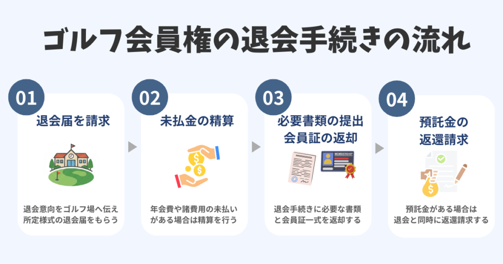 ゴルフ会員権の退会手続きの流れ