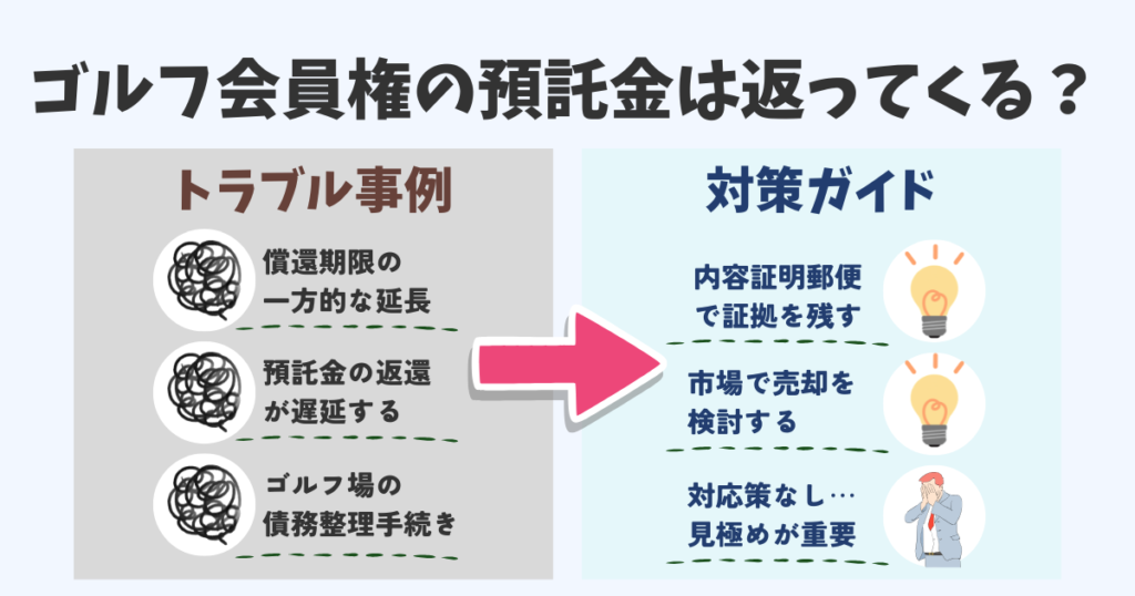 ゴルフ会員権の預託金は返ってくる?トラブル事例と対策ガイド