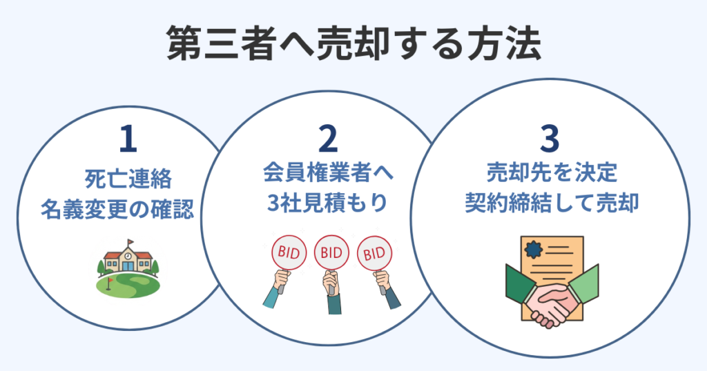 ゴルフ会員権を第三者へ売却する方法