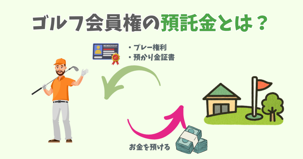 ゴルフ会員権の預託金とは?基本の仕組みを解説