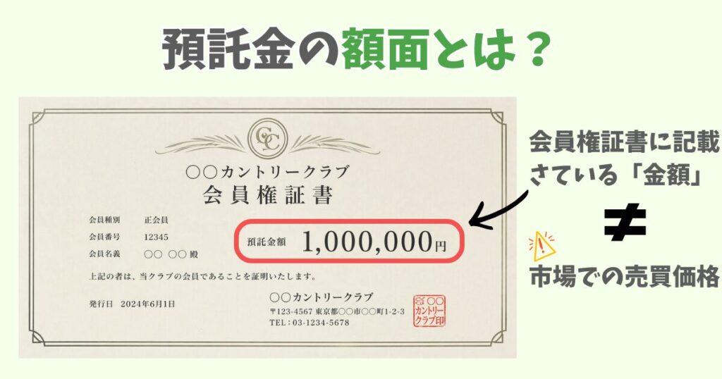 ゴルフ会員権の預託金の額面とは?市場での売買価格との違いを解説