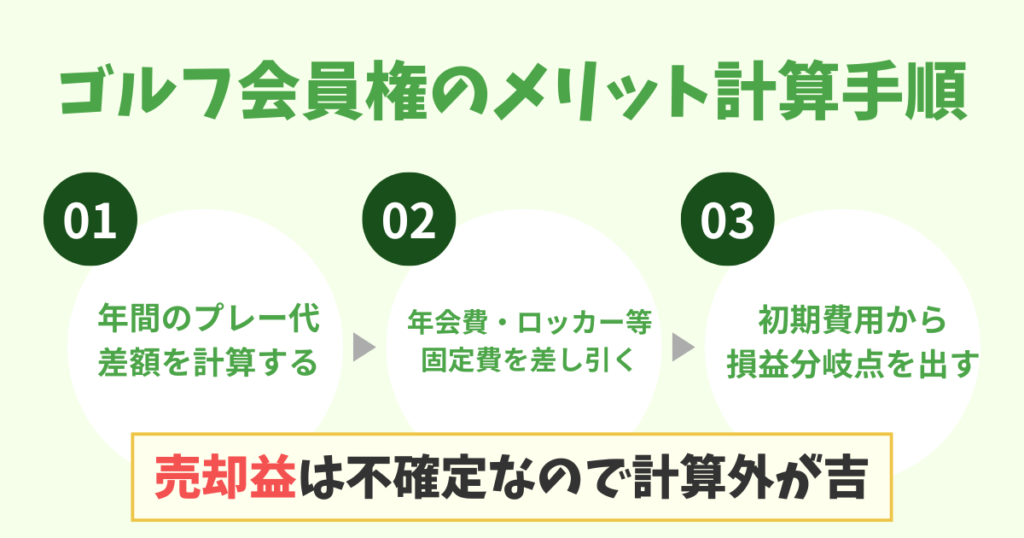 ゴルフ会員権のメリット計算手順を解説