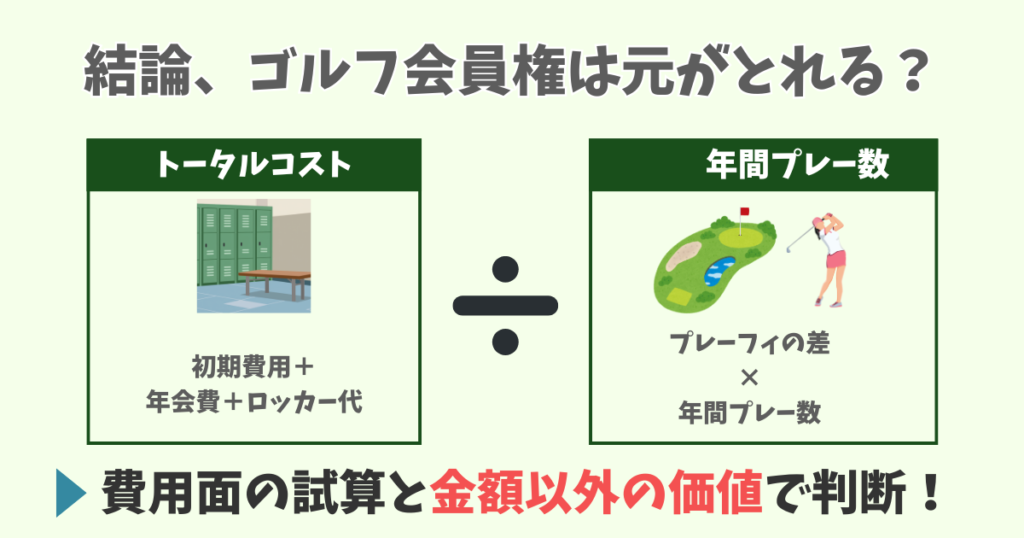 ゴルフ会員権が元が取れるかは年間プレー数とトータルコストで決まる
