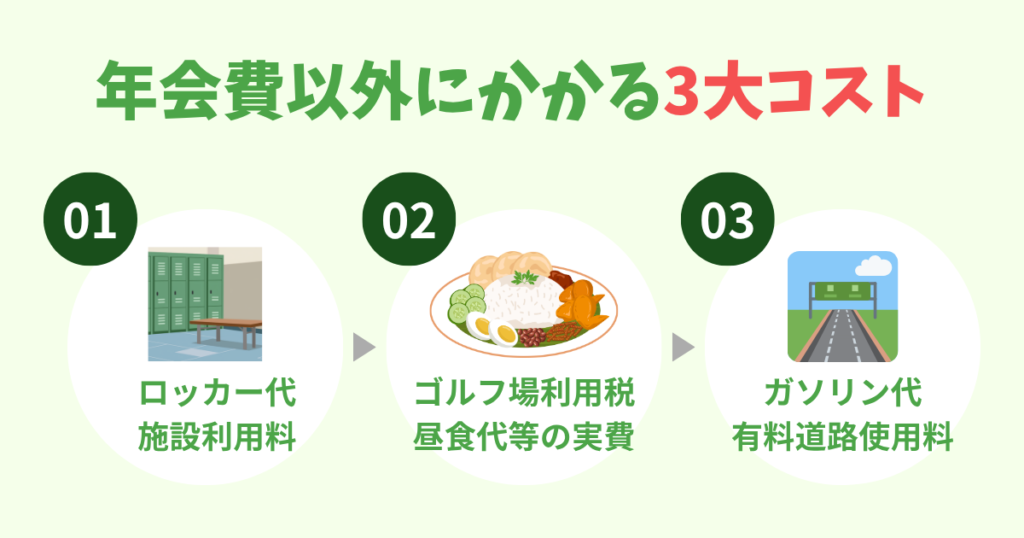 ゴルフ会員権の年会費以外にかかる3大コスト