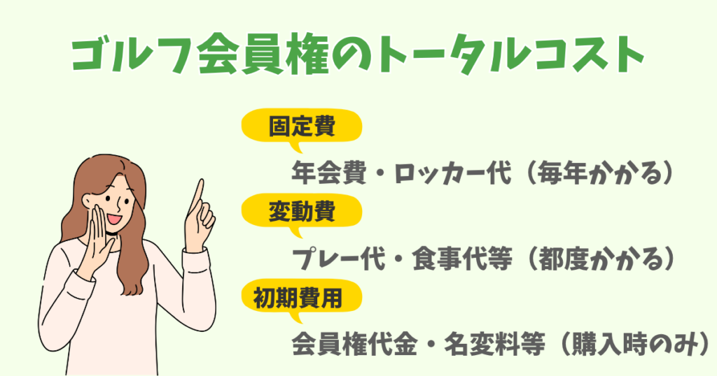 ゴルフ会員権の年間トータルコストの考え方