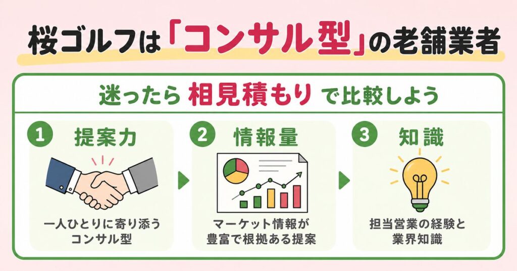 桜ゴルフはコンサル型の老舗業者