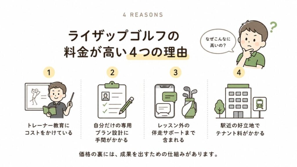 ライザップゴルフの料金が高い4つの理由