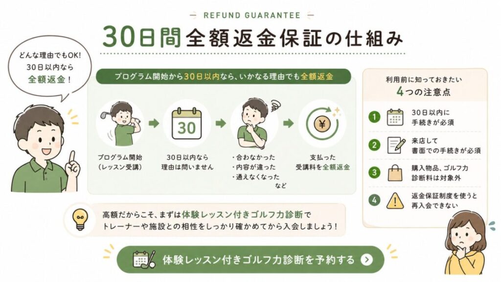 ライザップゴルフの30日間全額返金保証の仕組み