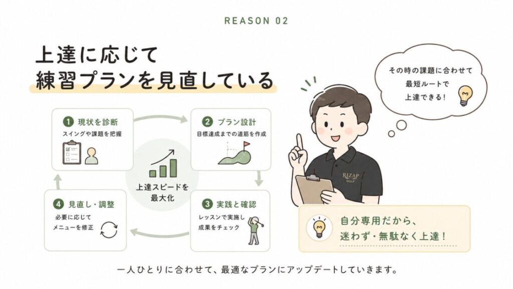 上達に応じた練習プランの見直し