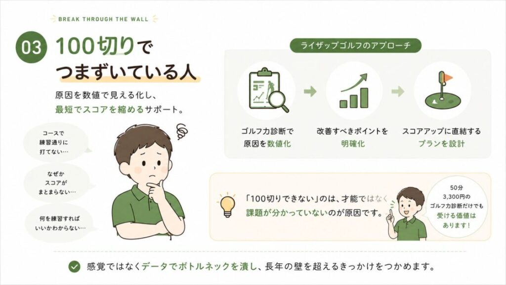 100切りでつまずいている人