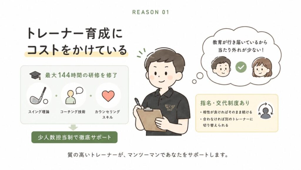 トレーナー教育にコストをかけている