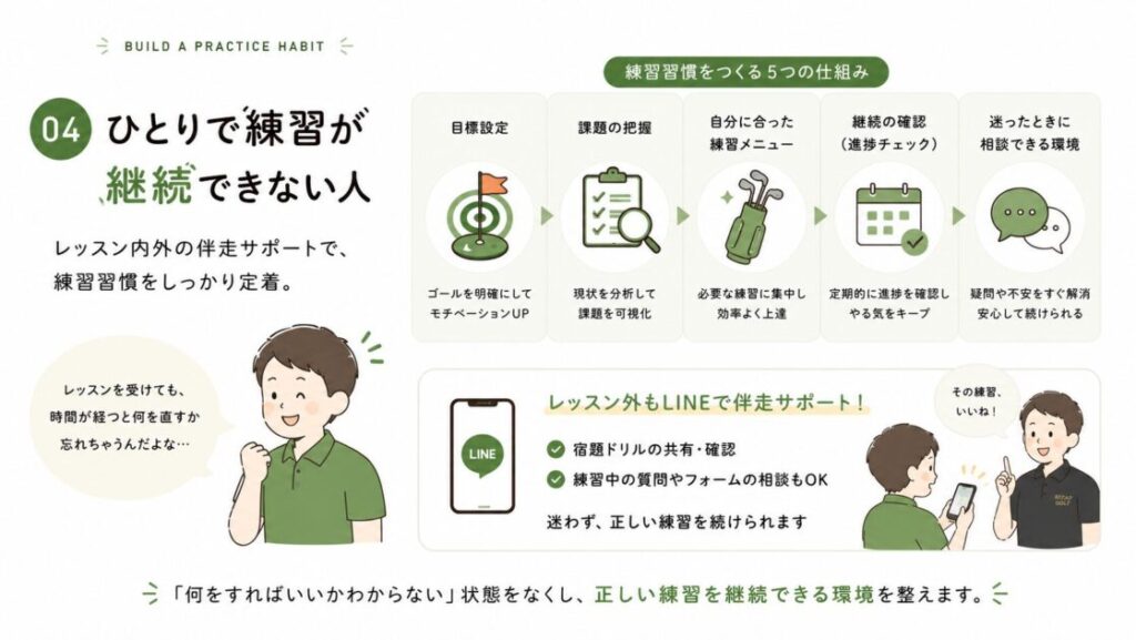 一人だと練習が続かない人