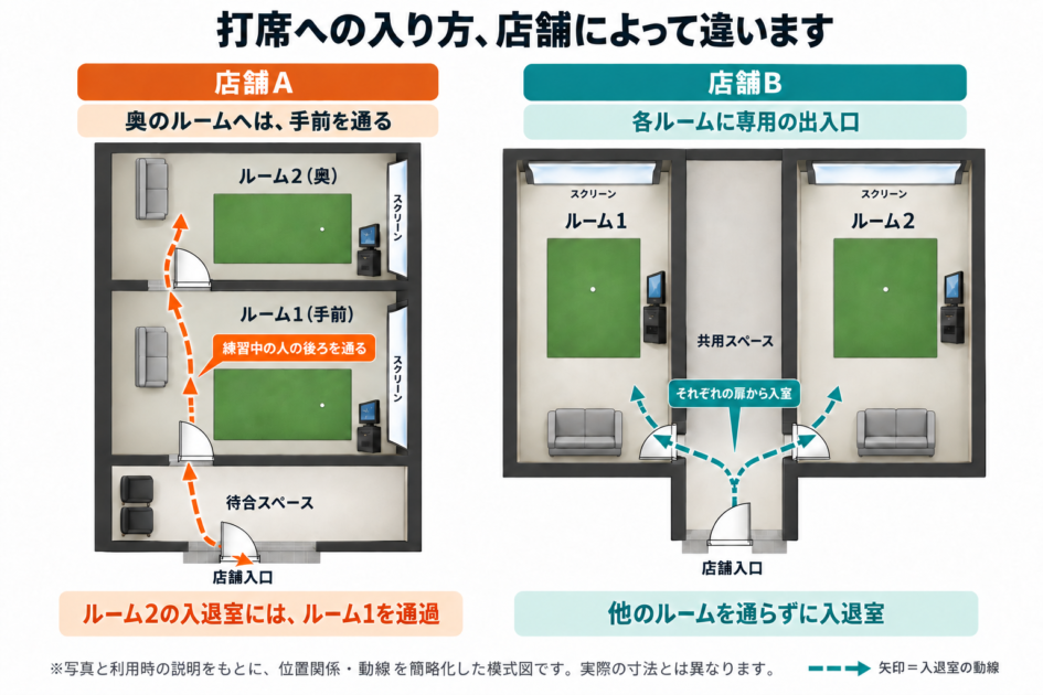 店舗レイアウトのイメージ